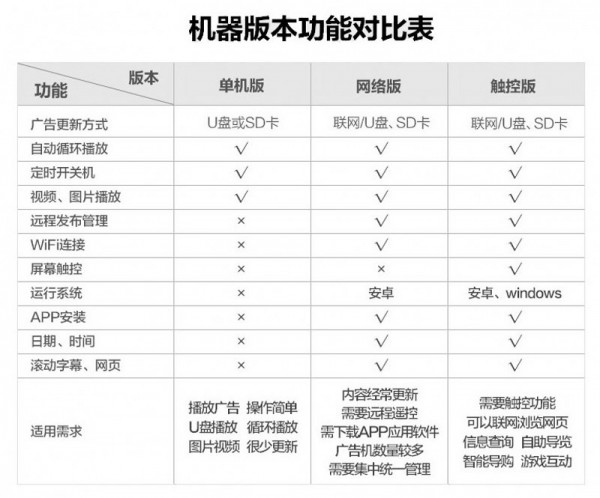 1.單機、網(wǎng)絡(luò)、觸摸對比表.jpg