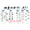 供應ECS-7000S建筑設備能效監(jiān)控與能耗統(tǒng)計分析軟件