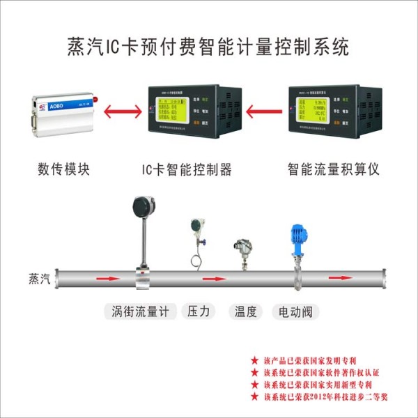 750-750-IC卡拓?fù)鋱D53k