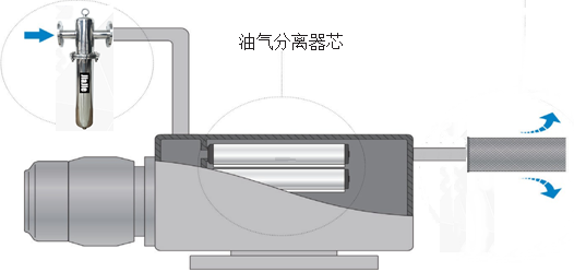 負(fù)壓除菌過濾器2