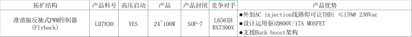 LD7830對照表